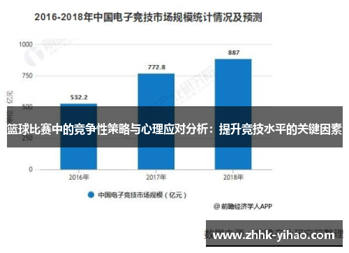 篮球比赛中的竞争性策略与心理应对分析：提升竞技水平的关键因素