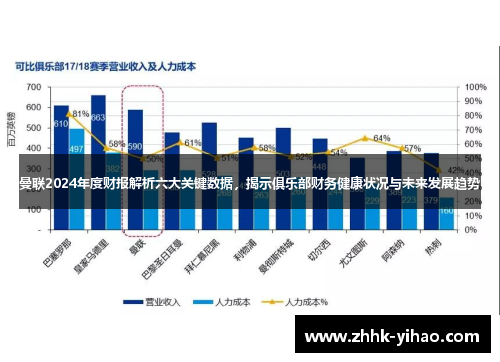 曼联2024年度财报解析六大关键数据,揭示俱乐部财务健康状况与未来发展趋势
