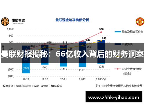 曼联财报揭秘:66亿收入背后的财务洞察