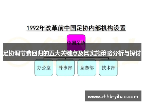 足协调节费回归的五大关键点及其实施策略分析与探讨