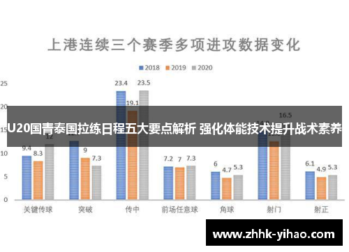 U20国青泰国拉练日程五大要点解析 强化体能技术提升战术素养